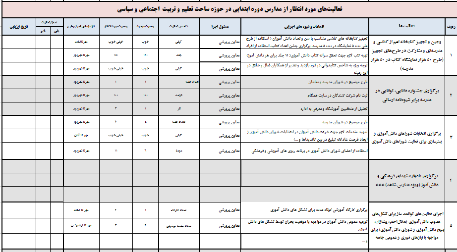 دانلود برنامه راهبردی عملیاتی سالانه ارتقاء کیفیت مدیریت آموزشگاهی براساس ساحت های ششگانه